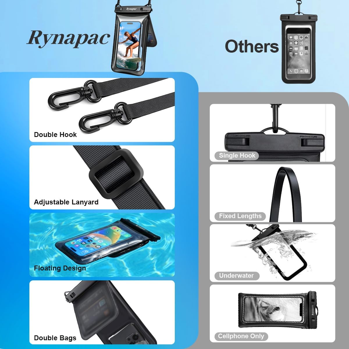Rynapac Floating Waterproof Phone Pouch – IPX8 Dual-Compartment Design, Up to 8.5"