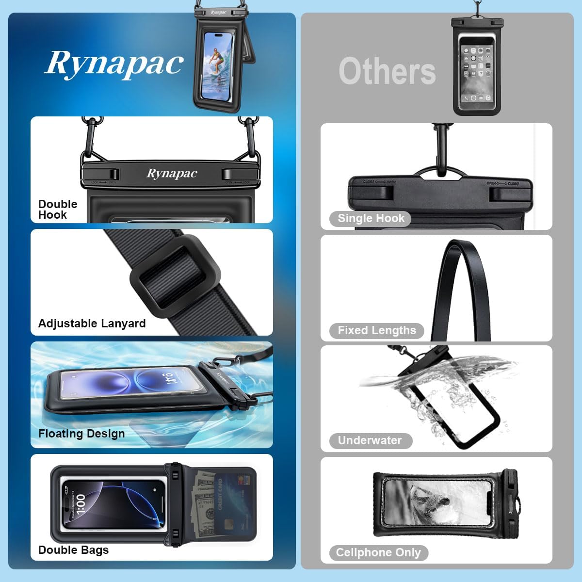 Rynapac Floating Waterproof Phone Pouch, 2-Pack – IPX8 Dual Compartment, Up to 8.5"