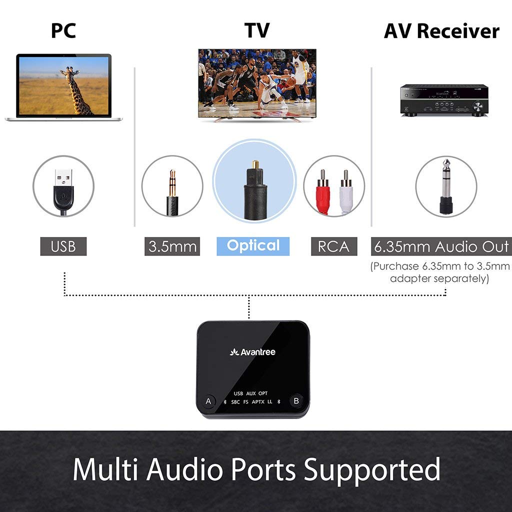 Bluetooth Wireless Headphones Set for TV PC Transmitter Optical RCA 3.5mm - InfinityAccessories017