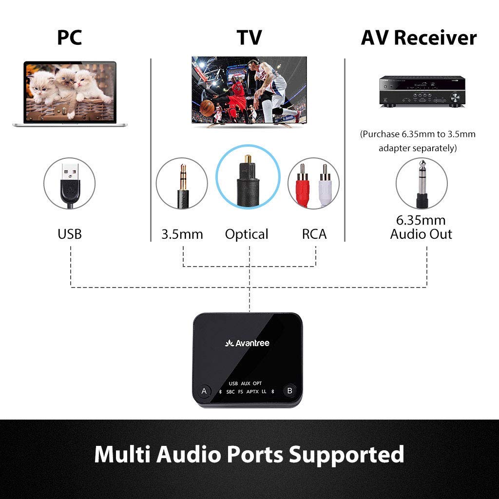 Wireless Neckband Headphones Earbuds Set for TV PC Bluetooth Transmitter - InfinityAccessories017