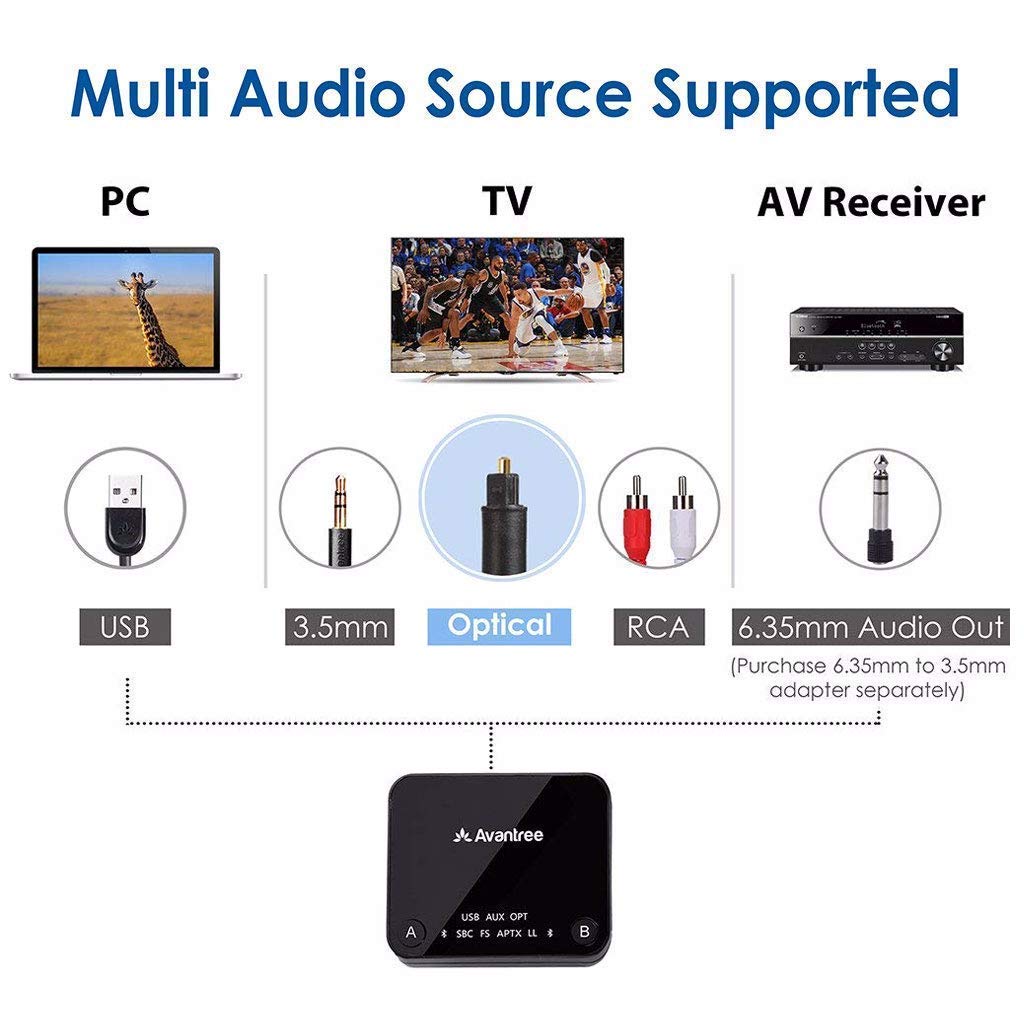Audikast aptX Low Latency Bluetooth 4.2 Audio Transmitter for TV PC - InfinityAccessories017