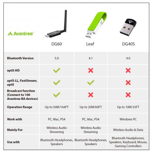 Long Range Bluetooth USB Audio Transmitter & Broadcasting Dongle - InfinityAccessories017