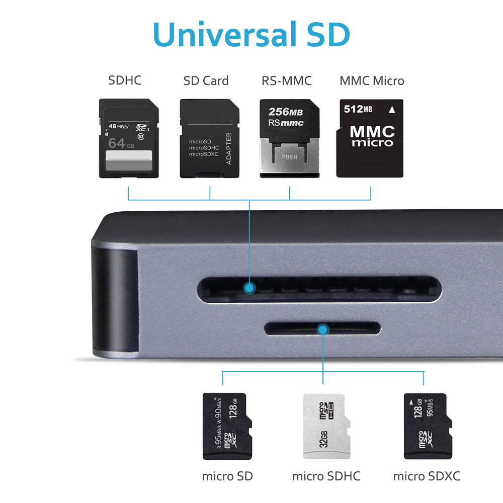 EQUIPD USB C Hub, 7-in-1 USB C adapter,4K HDMI,Power Delivery, microSD/SD Card Reader - InfinityAccessories017