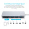EQUIPD USB C Hub with 3 USB 3.0, Dual Memory Card Reader - InfinityAccessories017